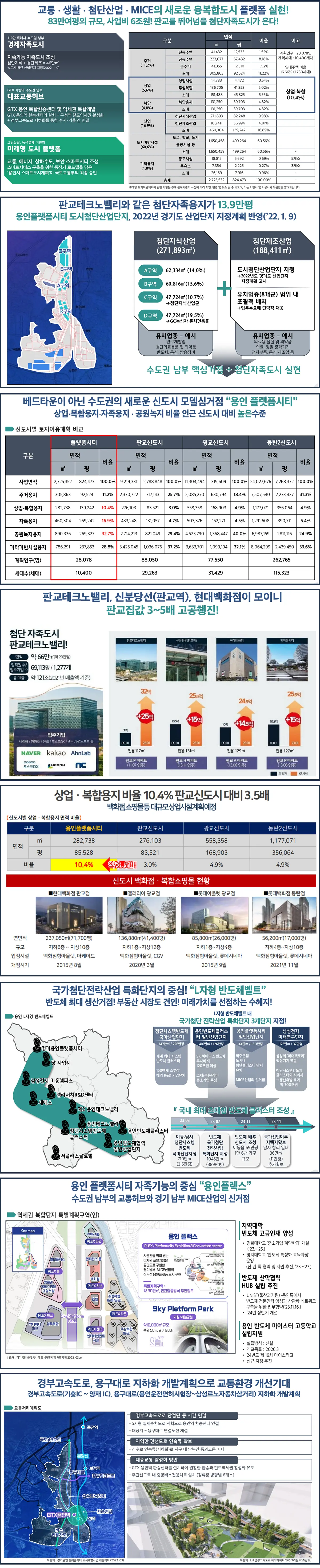 구성역의 개발계획을 소개합니다